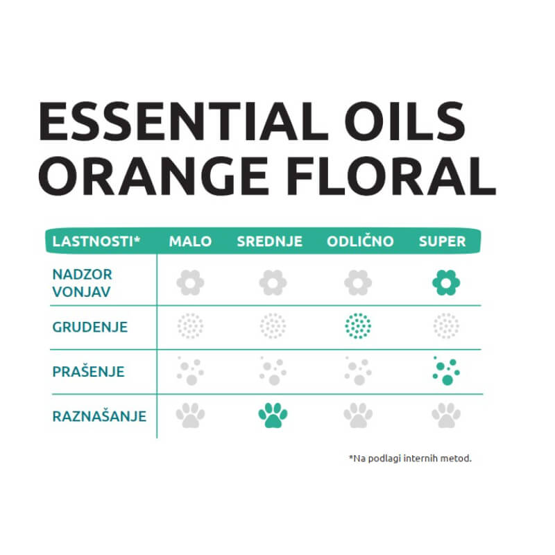 Sanicat posip Essential Oils, pomarančni cvet - 10 kg