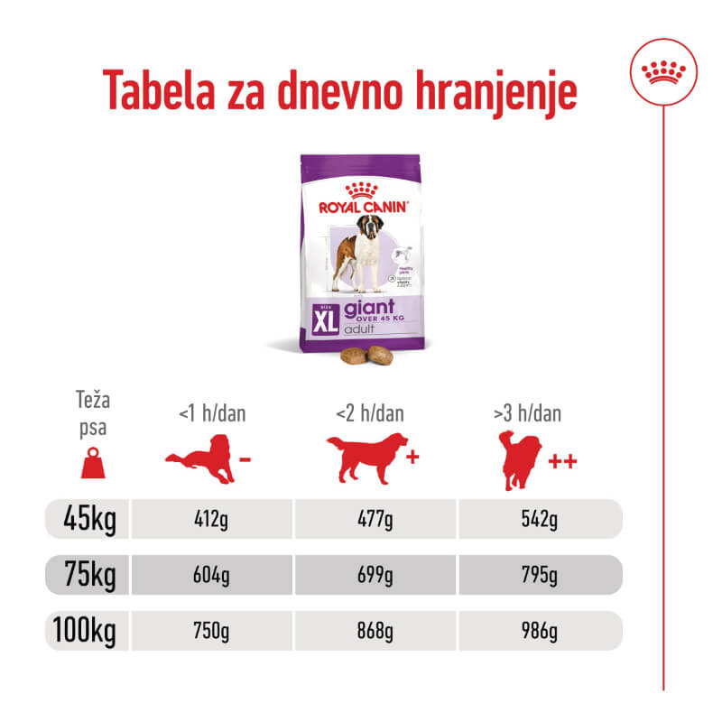 Royal Canin Giant Adult - 15 kg (3)