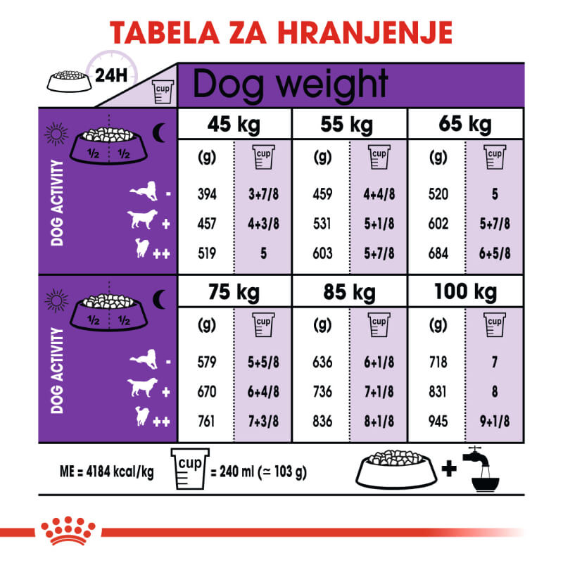 Royal Canin Giant Adult - 15 kg (4)