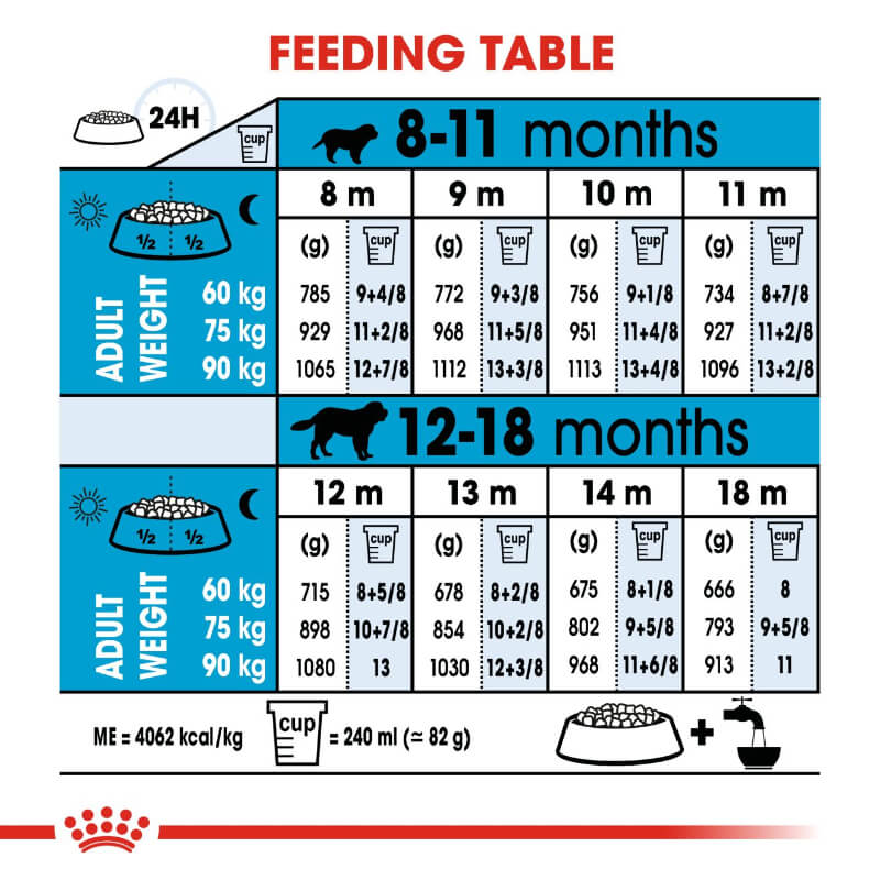 Royal Canin Giant Junior - 15 kg (5)