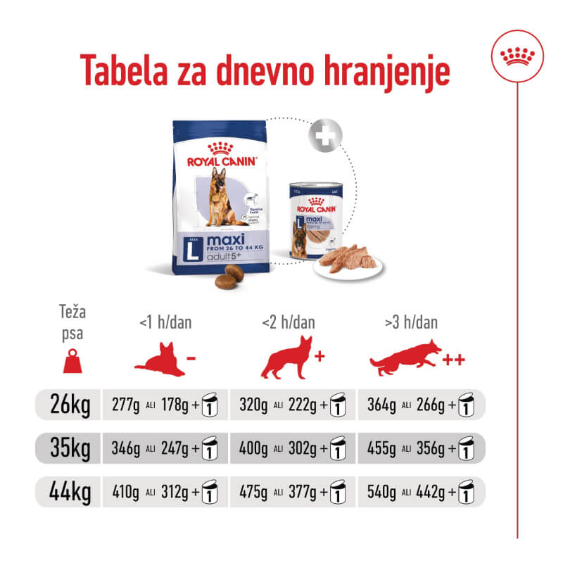 Royal Canin Maxi Adult +5 - 15 kg (3)