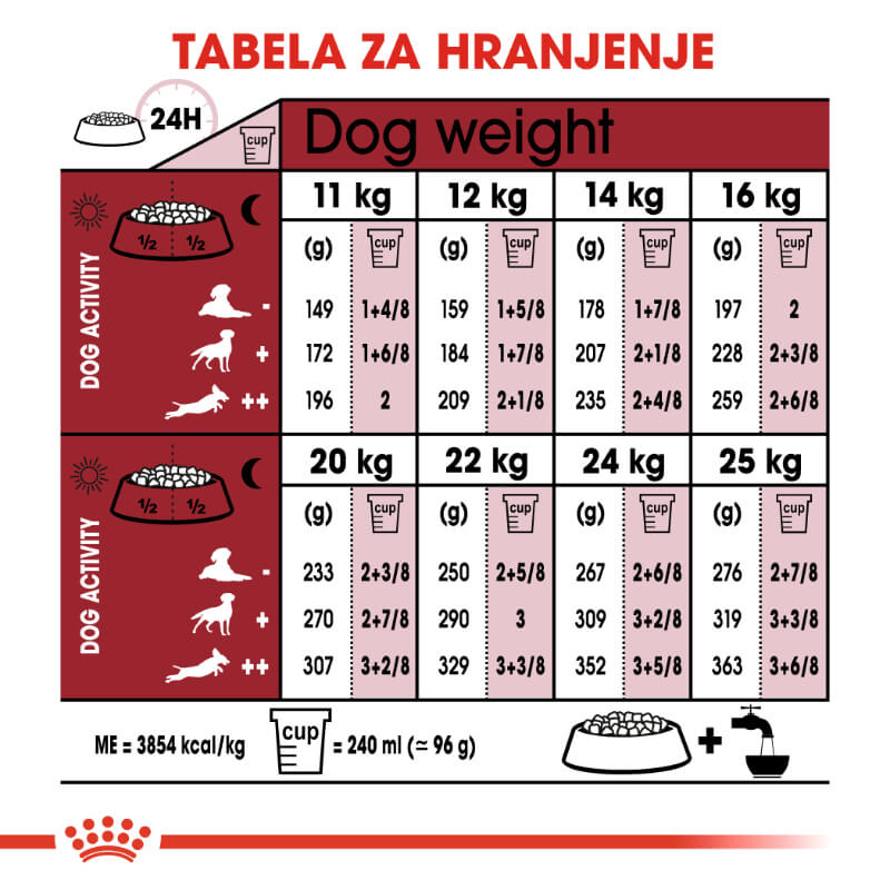 Royal Canin Medium Adult +7 - 4 kg (4)