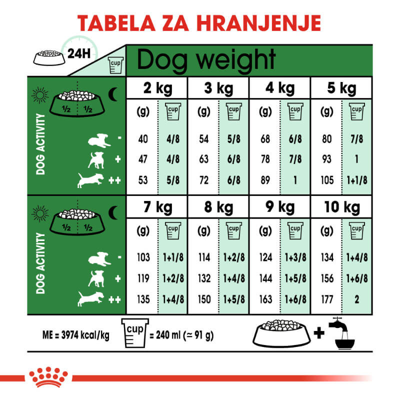 Royal Canin Mini Adult +8 - 2 kg (4)