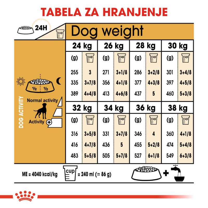 Royal Canin Boxer Adult - 12 kg (5)