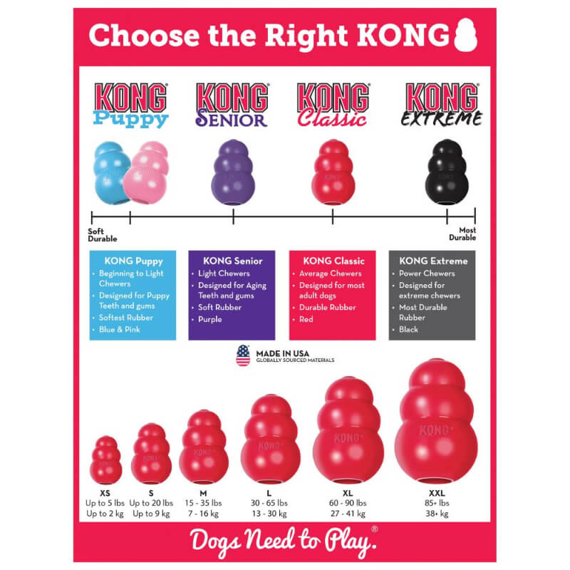 KONG Classic gumijasta igrača, rdeča - small (4)